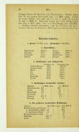 Übersichtstabellen