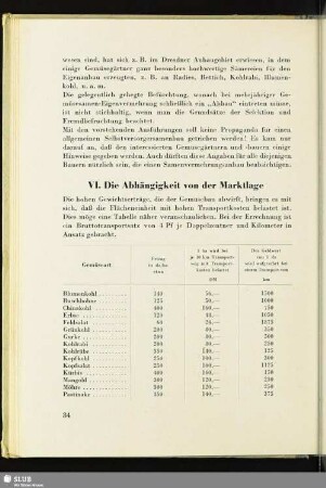 VI. Die Abhängigkeit von der Marktlage