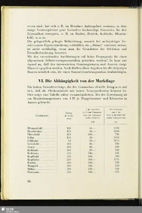 VI. Die Abhängigkeit von der Marktlage