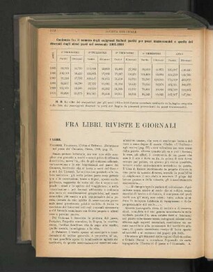 Fra Libri, Riviste E Giornali.