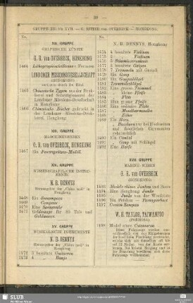 XIV. Wissenschaftliche Instrumente