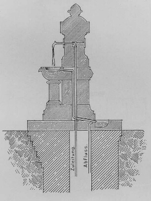 Monumentalbrunnen mit Abfluß und Zuleitung : Technikgeschichte | Industrie und Technik | Wasserversorgung, Kanalisation