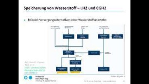 Energiespeicher (4)