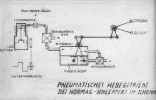 Pneumatisches Hebegetriebe des Normag-Schleppers im Schema