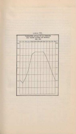 Lámina VIII. Variación anual de la tensión del vapor acuoso en Manila 1883 - 1902