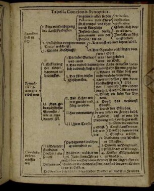 Tabella Concionis Synoptica.