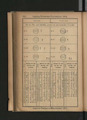 Jupiters-Trabanten-Finsternisse 1904.