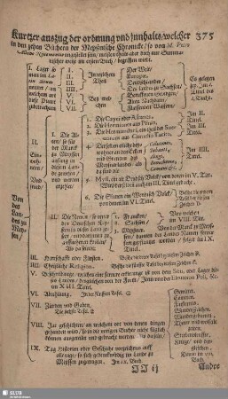 Kurzer auszug der ordnung und innhalts/ welcher in dern zehn Büchern der Meyßnische Chronicke/ ...