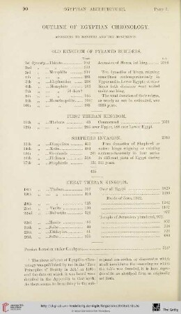 Outline of Egyptian Chronology