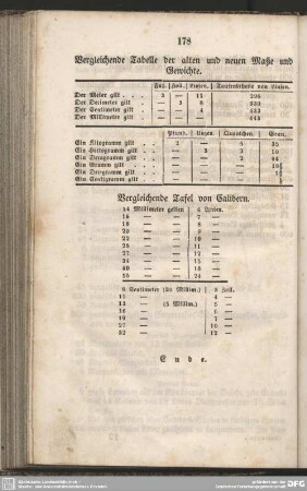 Vergleichende Tabelle der alten und neuen Maße und Gewichte
