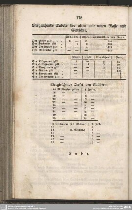 Vergleichende Tabelle der alten und neuen Maße und Gewichte