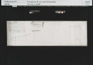 Dorothea Erbstolln bei Oberschöna, Verhalten des Verträglich Glück Stolln gegen den auf dem Gebirge liegenden Pingenzug und dem Christian Stolln