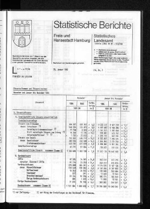 Steueraufkommen und Steuereinnahmen November und Januar bis November 1984 : Lfd. Nr. 2