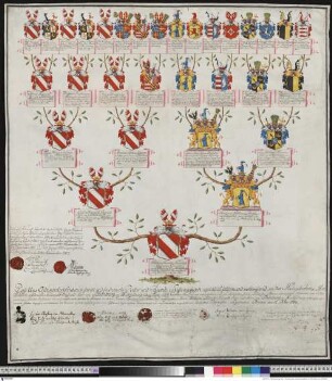 Schönburg-Wechselburg, Wilhelm Albrecht Heinrich Graf und Herr von