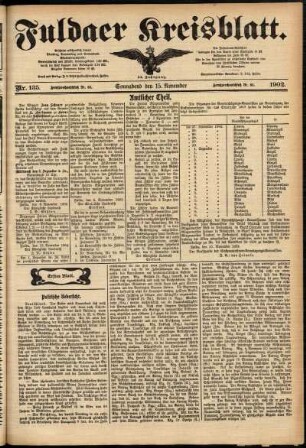 Erste Ausgabe vom Samstag, den 15. November 1902.