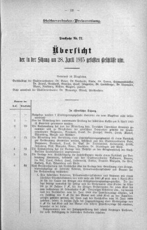 Übersicht der in Sitzung gefaßten Beschlüsse (77), 28. April 1915