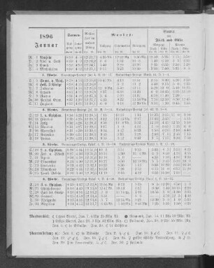 1896. Januar.