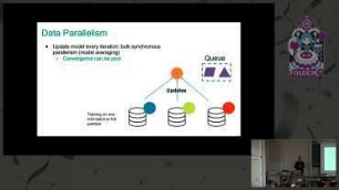 Efficient Model Selection for Deep Neural Networks on Massively Parallel Processing Databases