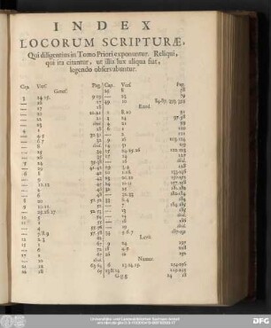 Index Locorum Scripturae, Qui diligentius in Tomo Priori exponuntur. Reliqui, qui ita citantur, ut illis lux aliqua fiat, legendo observabuntur.