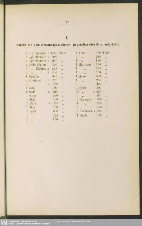 I. Tabelle der vom Gewandhausconcerte zu gewährenden Minimalgehalte