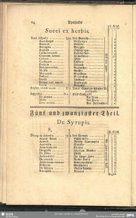 Fünf und zwanzigster Theil