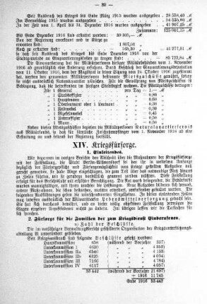 XIV. Kriegsfürsorge