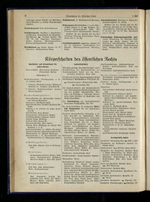 Körperschaften des öffentlichen Rechts