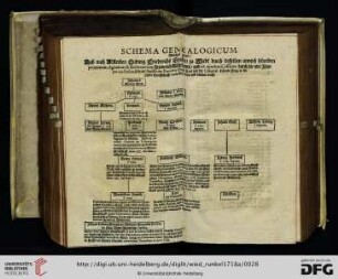 Schema genealogicum