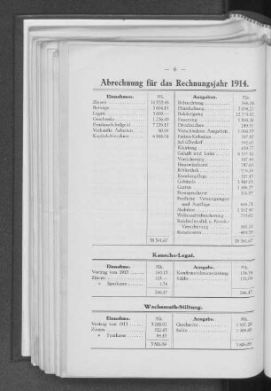 Abrechnung für das Rechnungsjahr 1914.