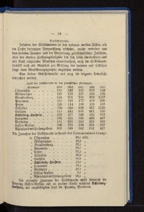 Zahl der Selbstmorde in den preußischen Provinzen.