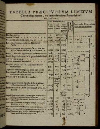 Tabella Praecipuorum Limitum Chronologicorum ...