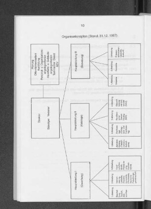Organisationsplan (Stand 31.12.1987)