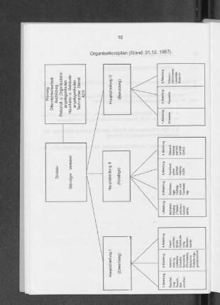 Organisationsplan (Stand 31.12.1987)