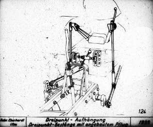 Dreipunkt-Aufhängung; Dreipunkt-Gestänge mit angebautem Pflug