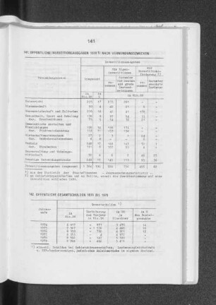 Öffentliche Investitionsausgaben 1978 nach Verwendungszwecken