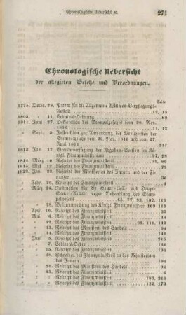 Chronologische Uebersicht der allegirten Gesetze und Verordnungen.