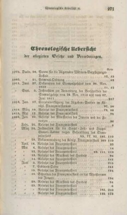 Chronologische Uebersicht der allegirten Gesetze und Verordnungen.
