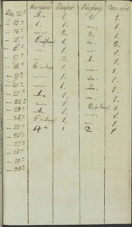 handschriftliche Notizen