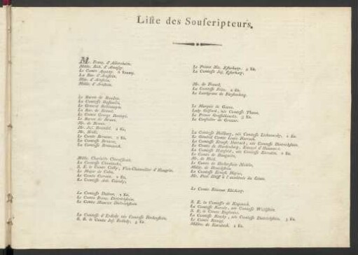 Liste der Souscripteurs