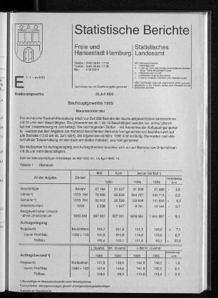 Bauhauptgewerbe 1995 Monatsübersicht Mai