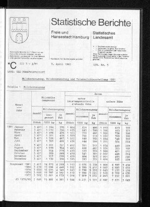Milcherzeugung, Milchverwendung und Trinkmilchherstellung 1981 : Lfd. Nr. 5