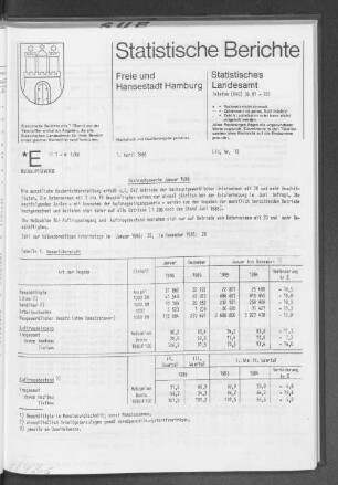 Bauhauptgewerbe Januar 1986 : Lfd. Nr. 12