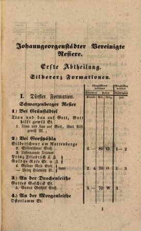 Magazin für die Oryktographie von Sachsen. Extraheft des Magazins für die Oryktographie von Sachsen. 3. 1845