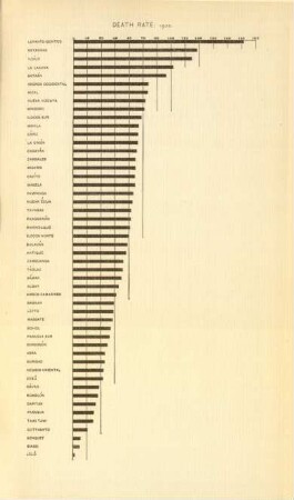 Death rate 1902