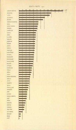 Death rate 1902