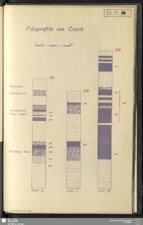 Abb. 96 Flözprofile von Crock