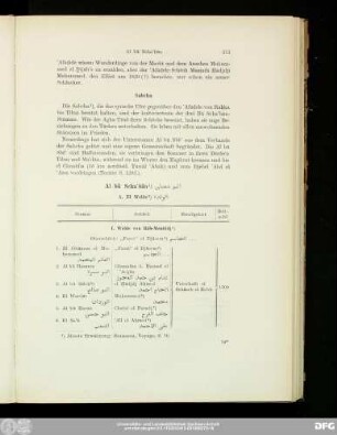 Al bū Scha'bān