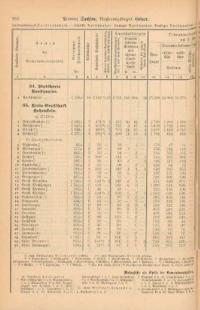 Regierungsbezirk Erfurt