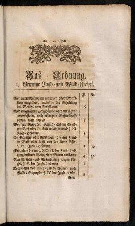 43-50, Buß-Ordnung.