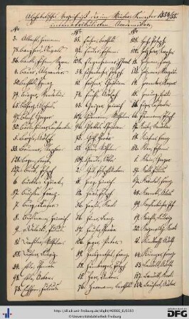 [fol. 162] Namensregister